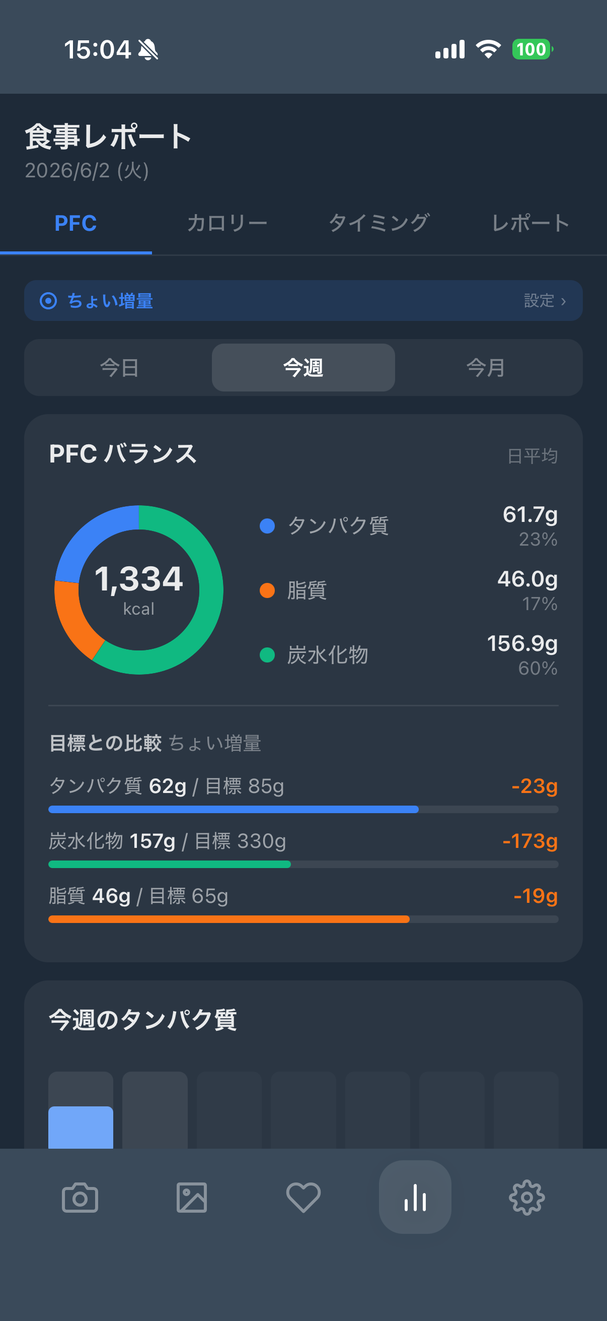 PFCバランス