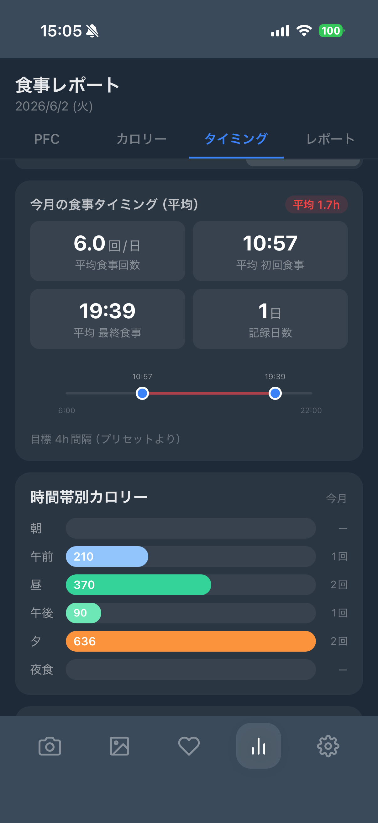 食事タイミング